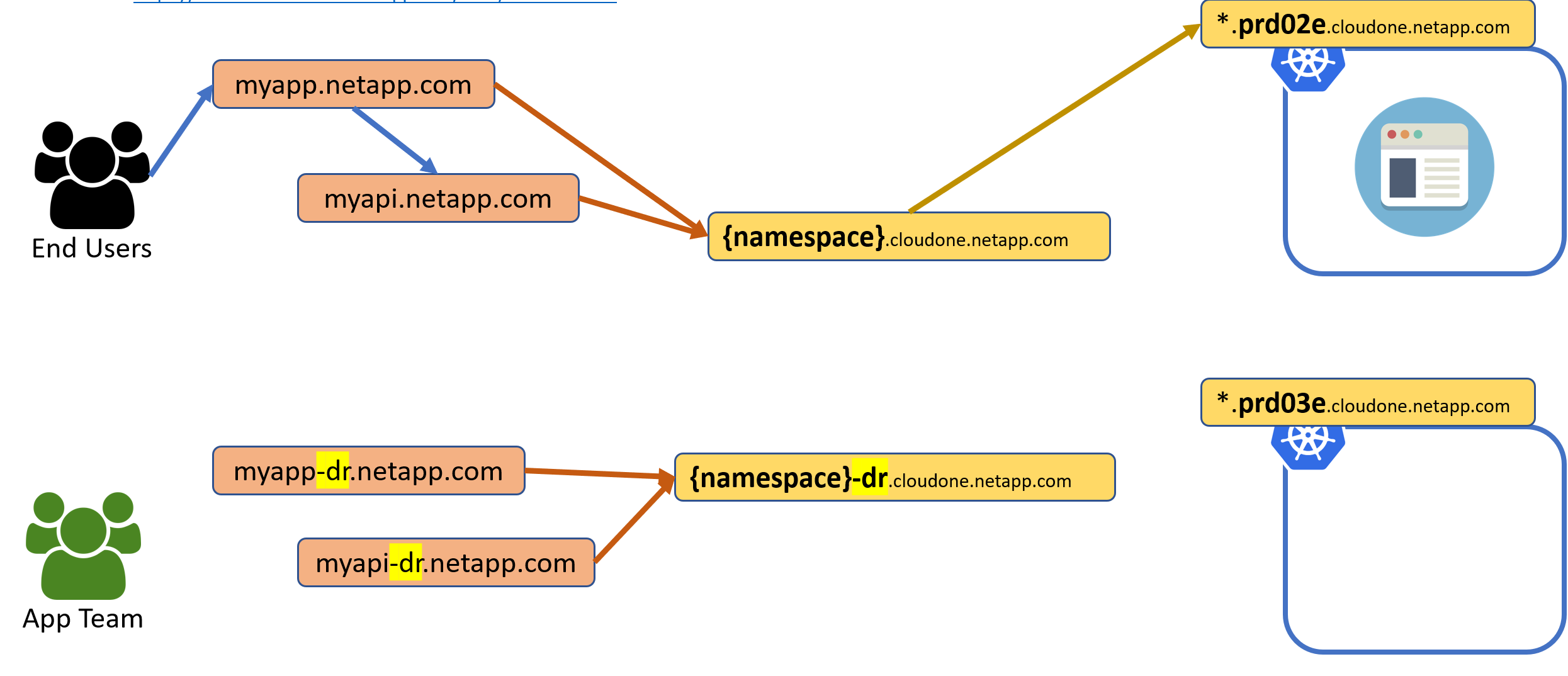 scale-dns-diagram